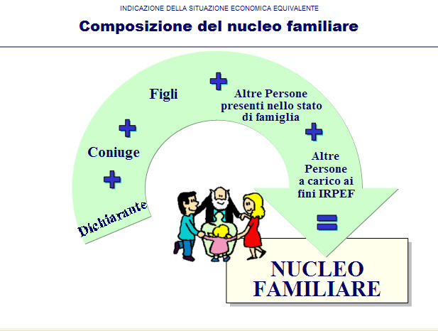 nucleo familiare isee