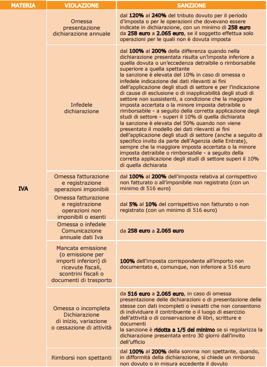 sanzioni-tributarie-non-penali-2